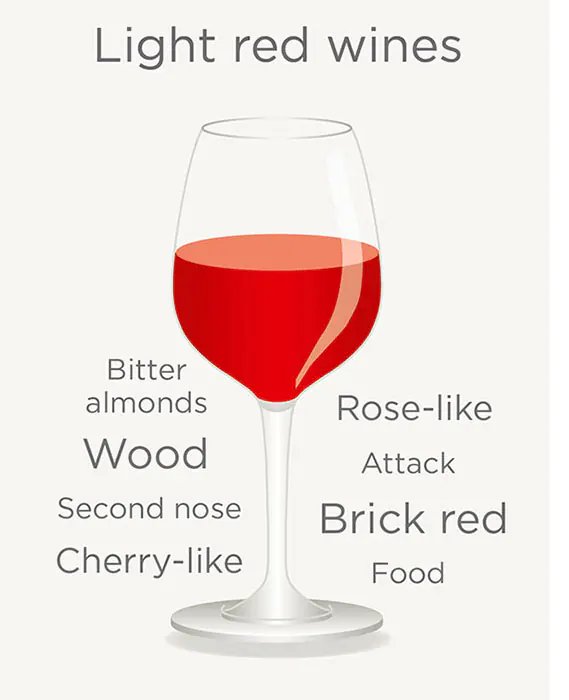 Light red wines