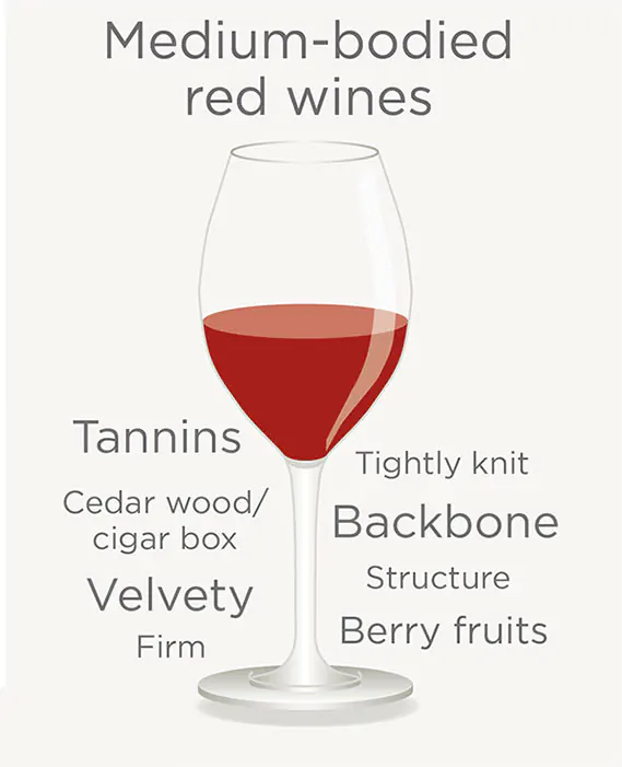 Medium-bodied red wines